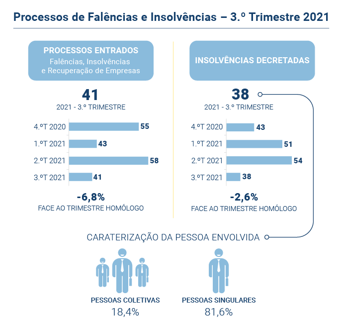 Falencias insolvencias PT
