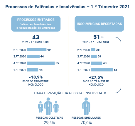 Falencias insolvencias PT