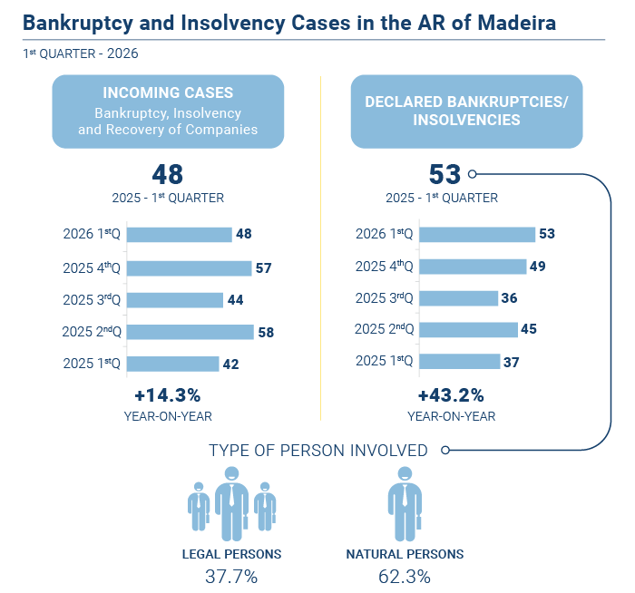 Falencias insolvencias EN