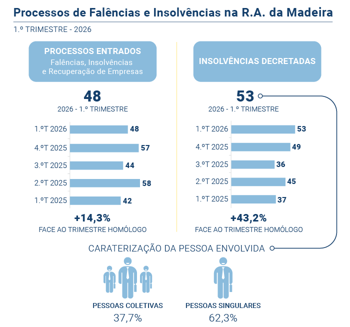 Falencias insolvencias PT