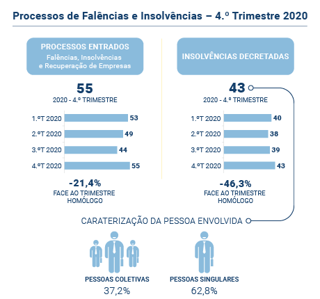 Falencias insolvencias PT
