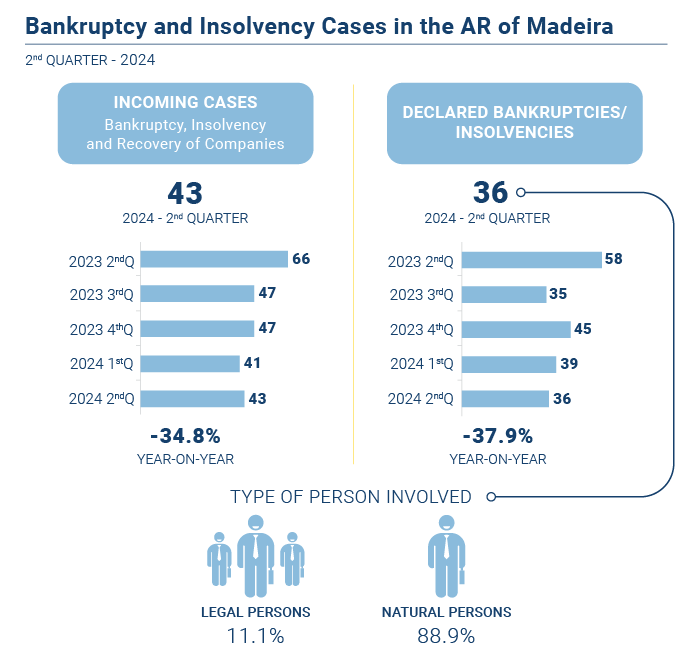 Falencias insolvencias EN