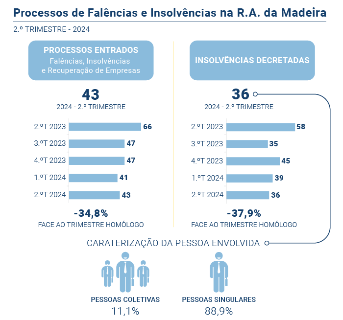 Falencias insolvencias PT