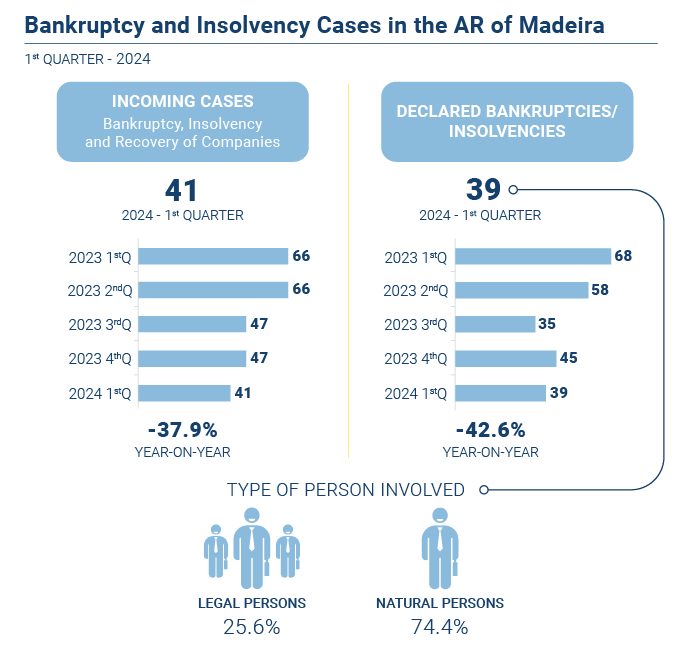 Falencias insolvencias EN novo 2