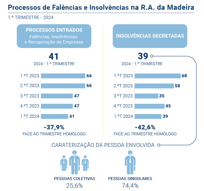 Falencias insolvencias PT novo 2