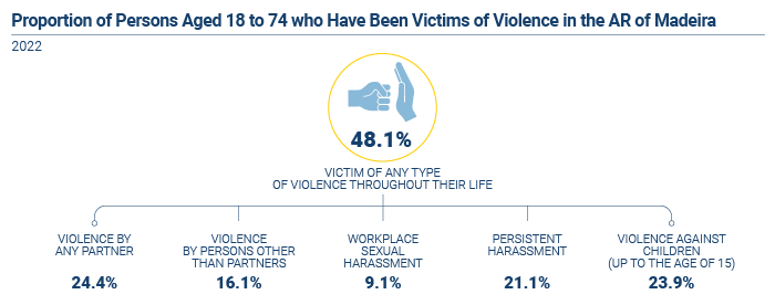 Vitimas de violencia EN