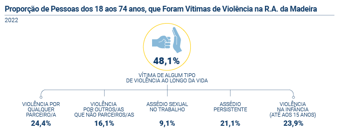 Vitimas de violencia PT