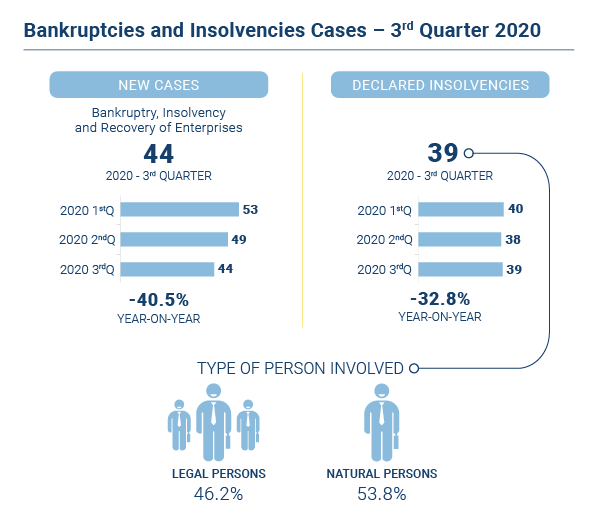 Falencias insolvencias EN novo