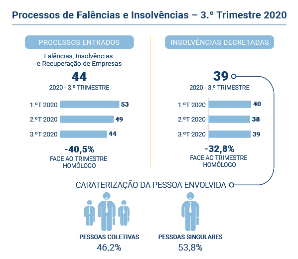 Falencias insolvencias PT novo
