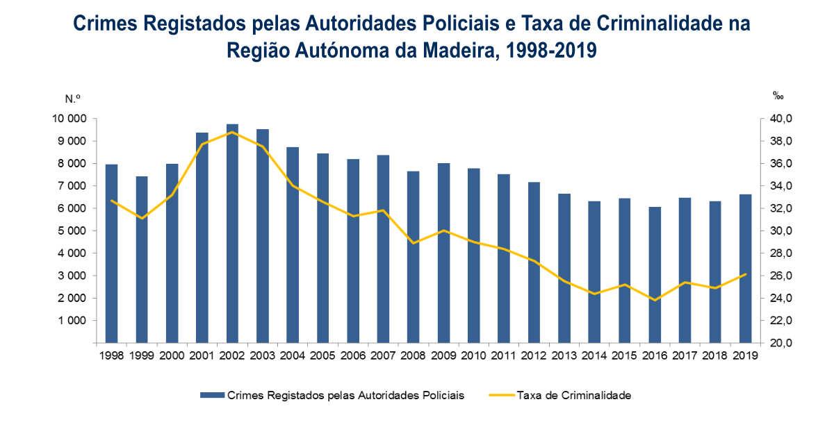 Infografia Justiça PT