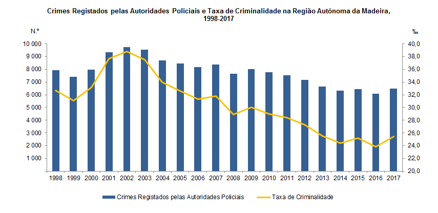 justica pt
