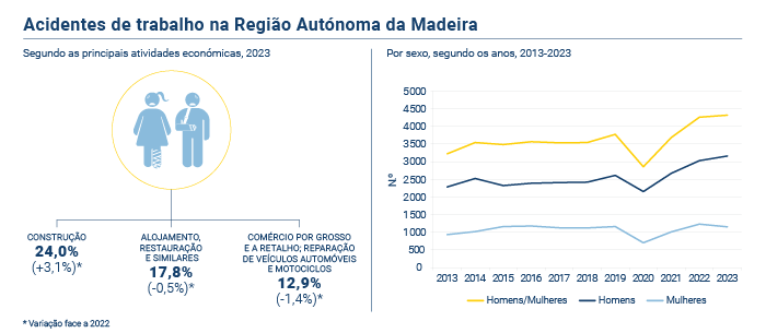 Acidentes Trabalho PT novo 2