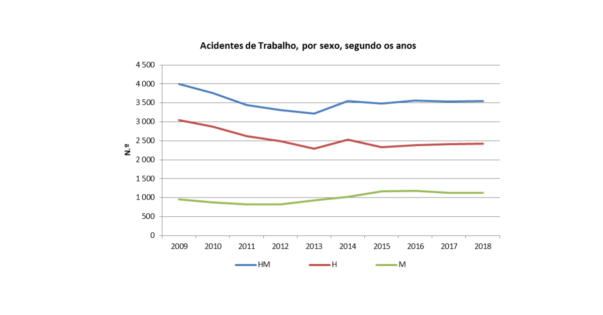 acidentes2018