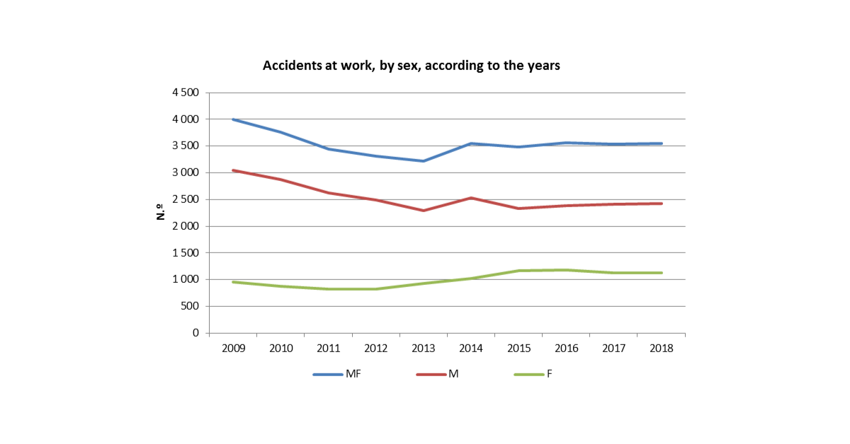 en acidentestrabalho2018