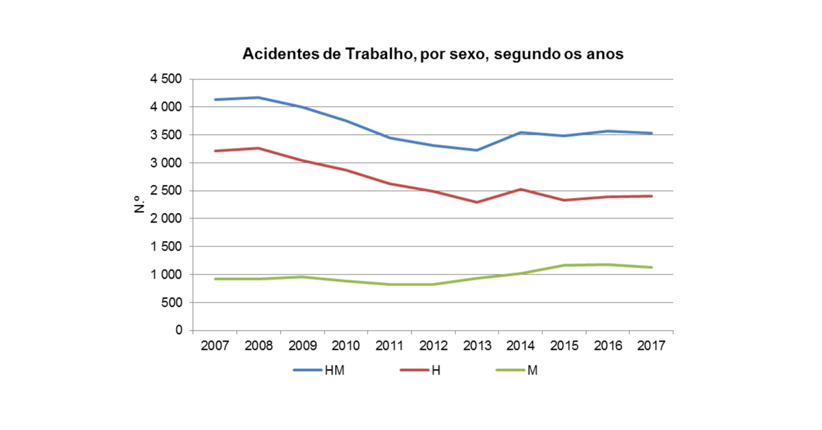 GR AcidentesTrabalho PT