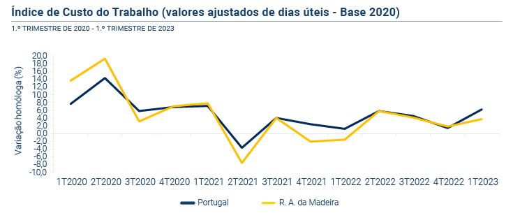 ICTE PT