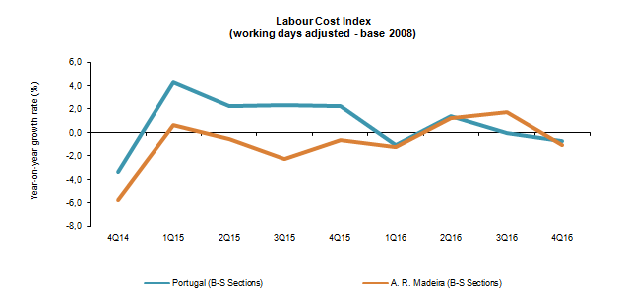 Grafico en