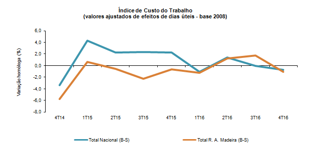 Grafico pt
