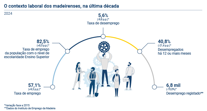 dia trabalhador PT