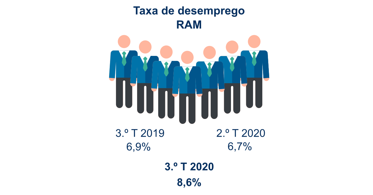 3T2020 PT