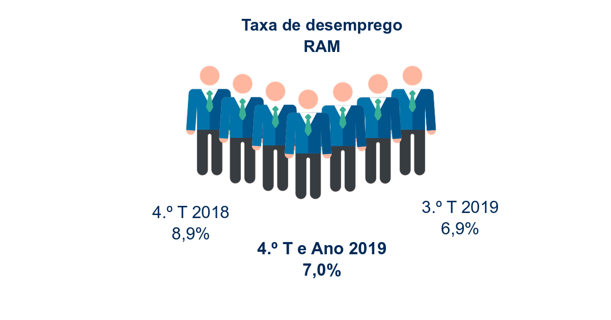 infografia
