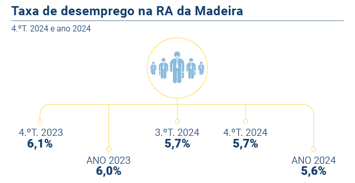 Taxa Desemprego 4T24 PT