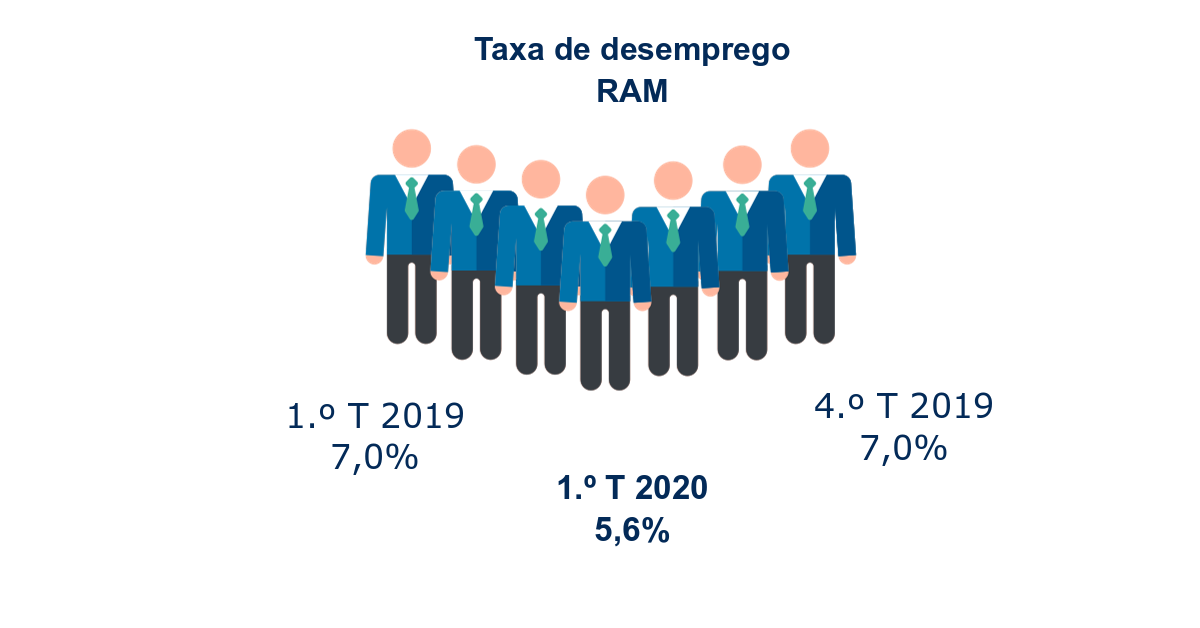 TaxaEmprego