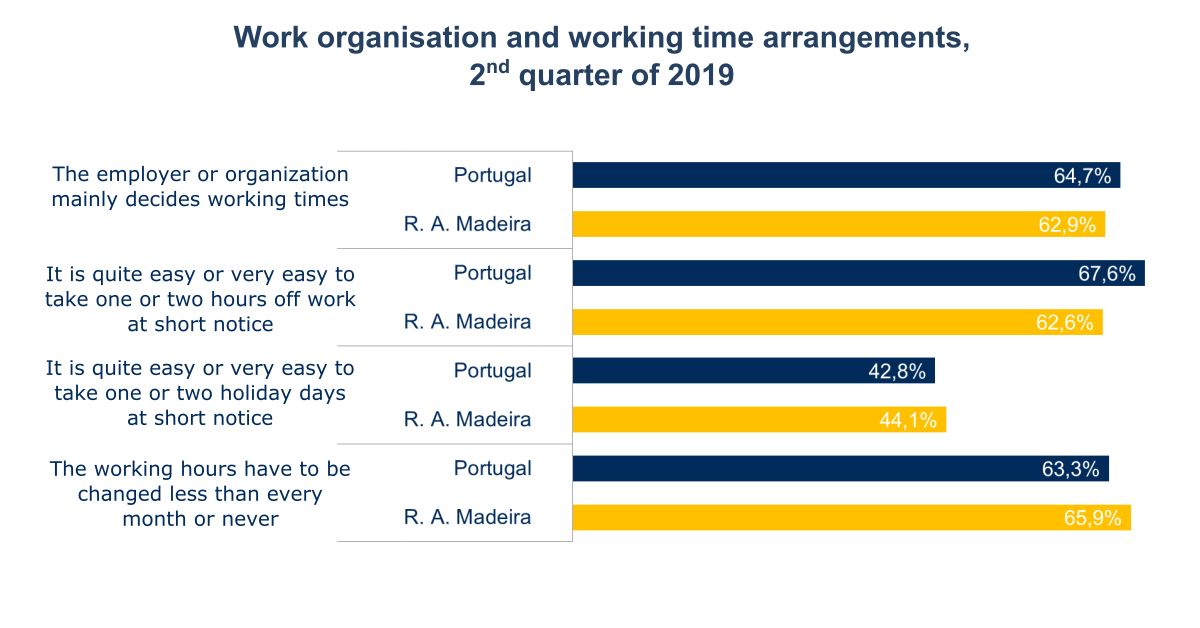 OrganizaTrabalho EN