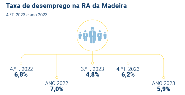 Inquerito Emprego PT