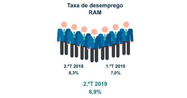TaxaEmprego 2T2019