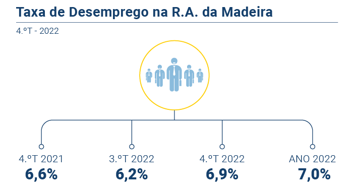 Taxa desemprego 1PT