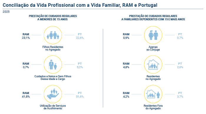 Vida Profissional familiar PT