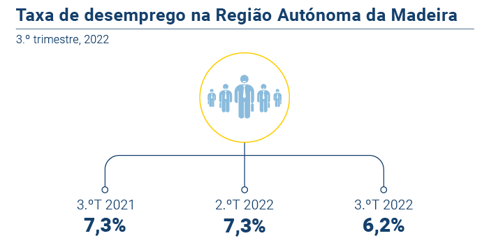 Emprego trimestre PT