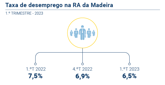 Emprego trimestres PT