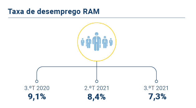 Emprego PT