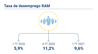 IE PT novo