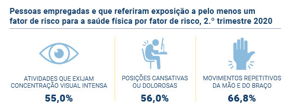 Acidentes Trabalho Infografico PT