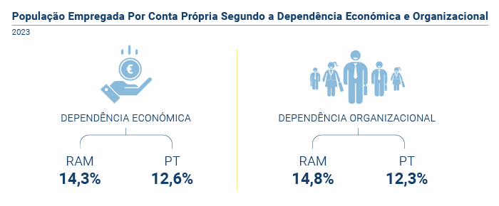 Populacao empregada PT