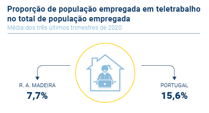 Teletrabalho PT