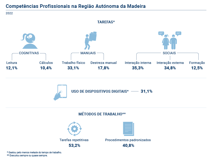 Competencias profissionais PT