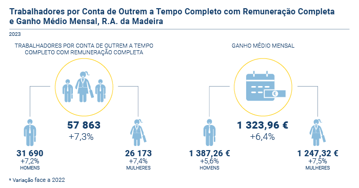 Quadros de Pessoal 2023 PT