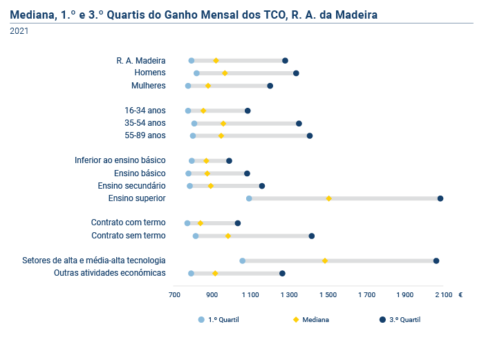 Mediana TCO PT