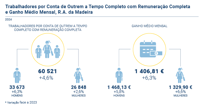 Quadros de Pessoal PT