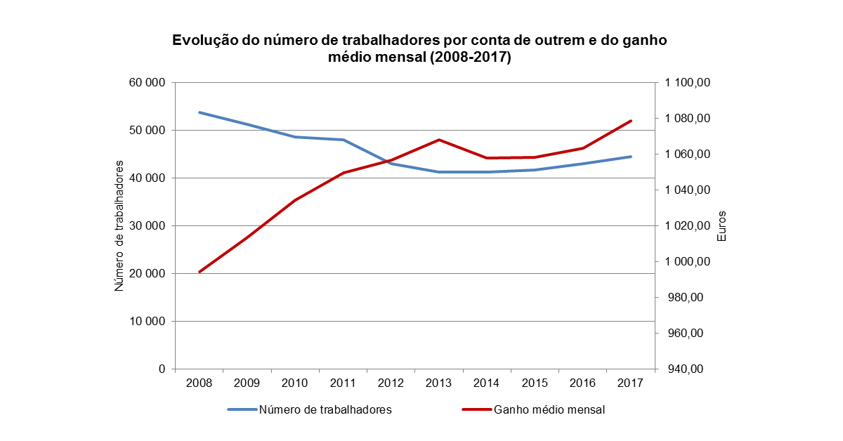 gr QuadrosPessoal2008 2017
