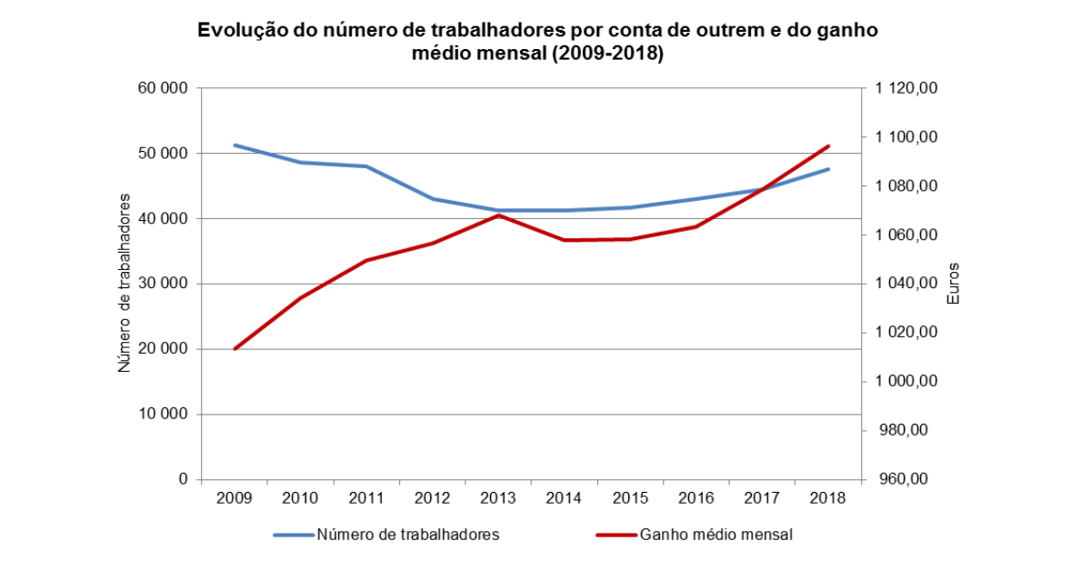 QPessoal 2018 PT