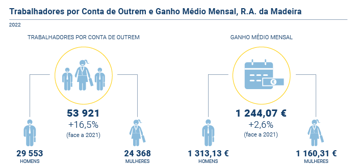 Quadros de Pessoal PT