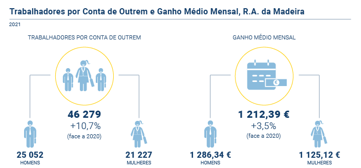 Quadros de Pessoal PT