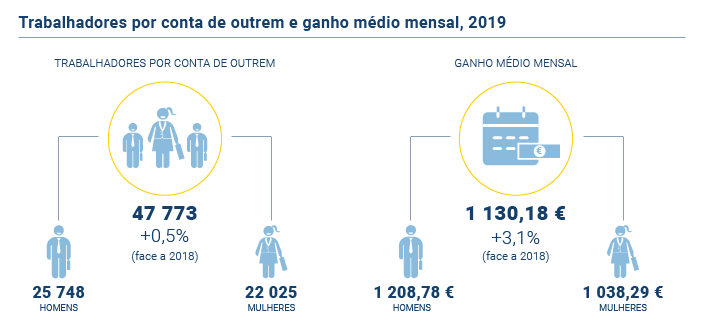 Emprego admin publica PT novo
