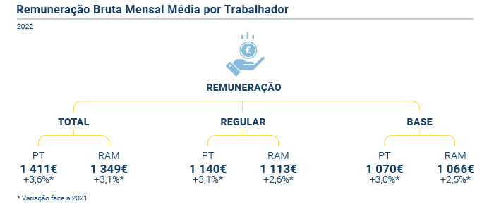 Remuneracao base PT