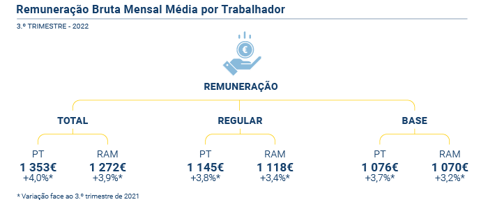 Remuneracao base PT